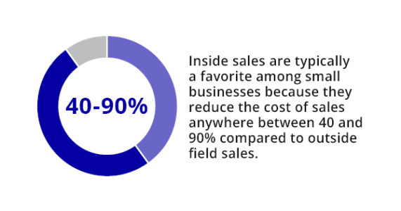 sales force outsourcing