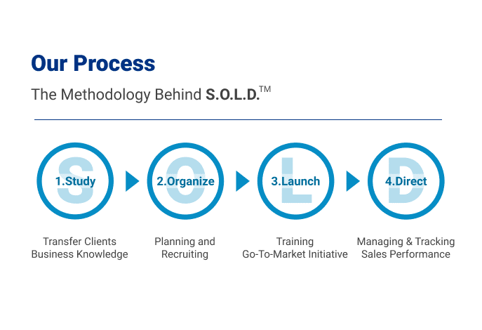 outsourced inside sales