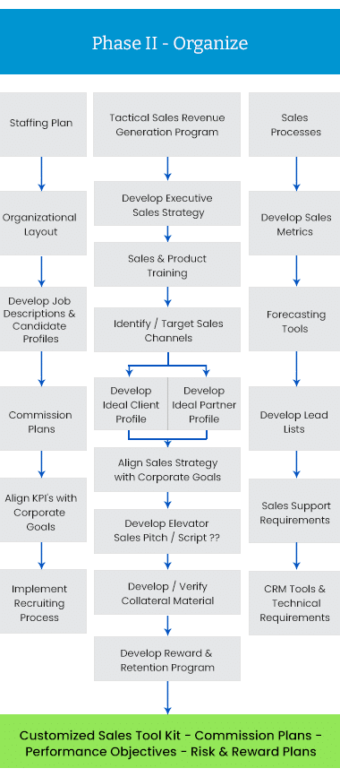 how to outsource sales for my company