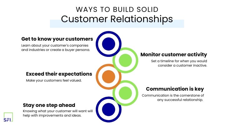 Ways to Build Solid Customer Relationships