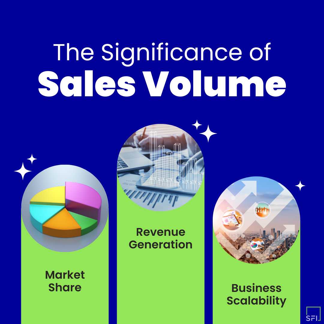 Sales Volume The Key to Unlocking Growth and How to Amplify It