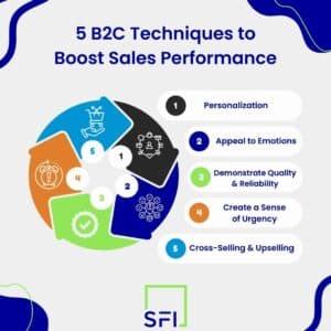 b2c techniques