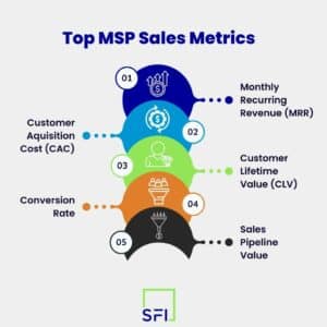 MSP metrics