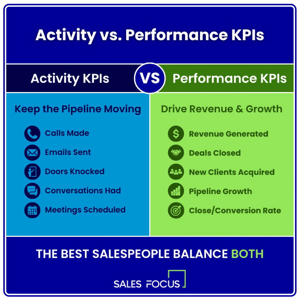 latest from linkedin_activity-performance-img